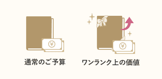 通常のご予算でワンランク上の価値
